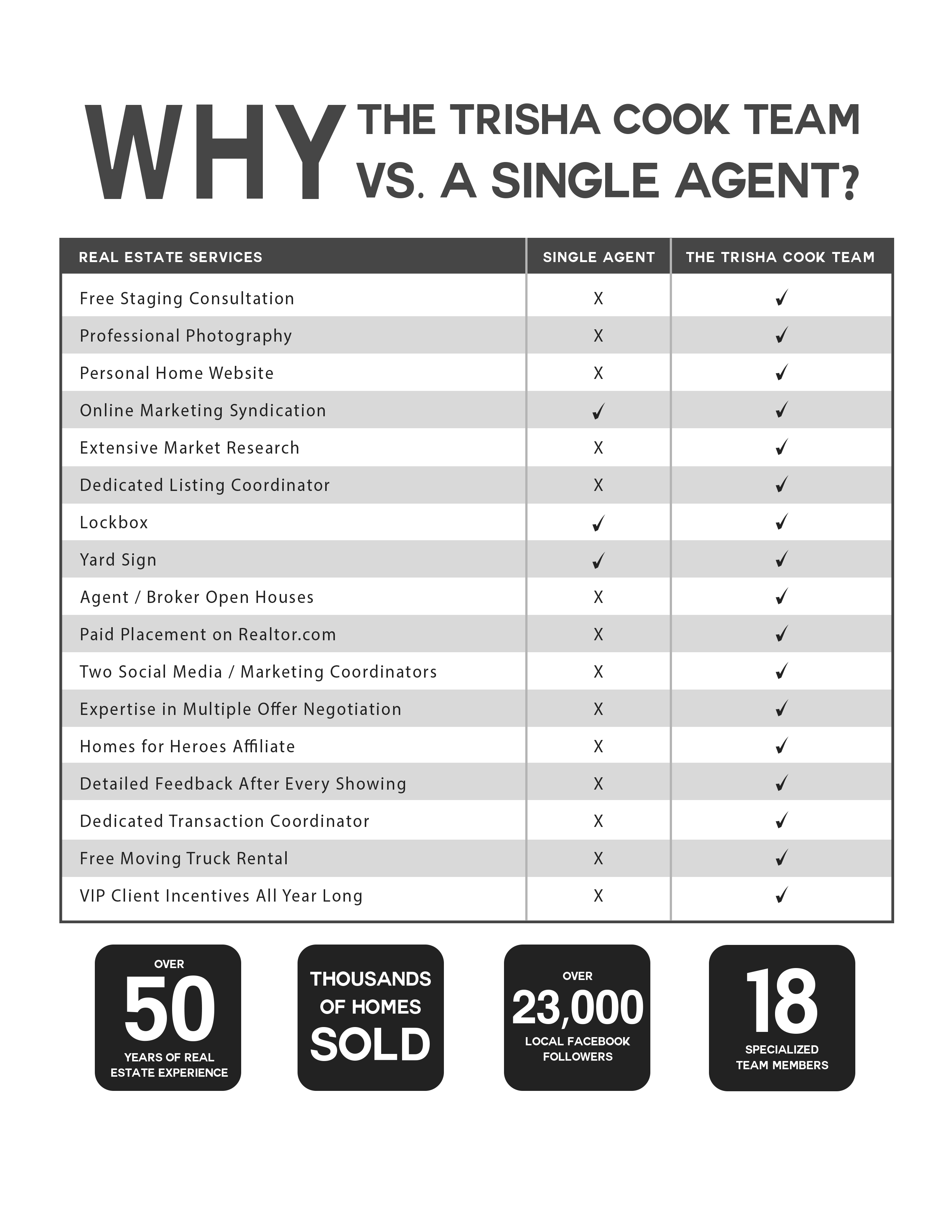 Team vs.Single agent.png