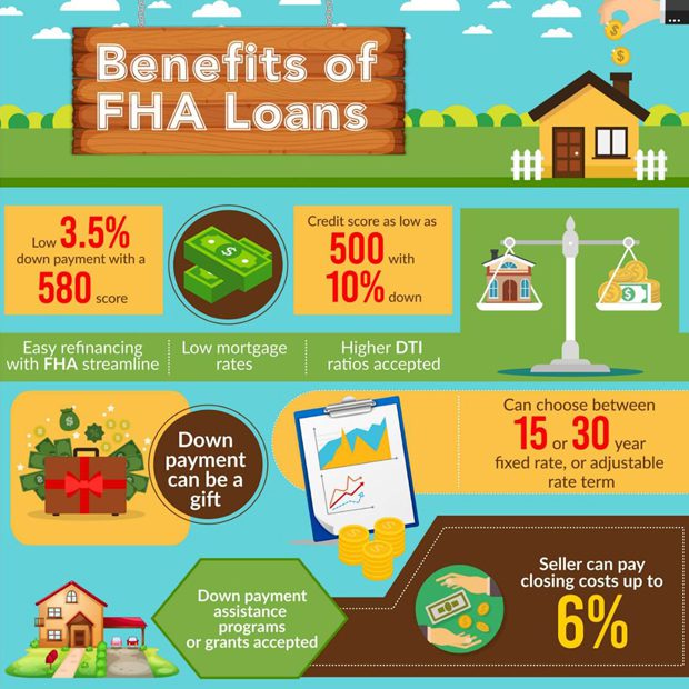 Benefits-of-FHA.jpeg