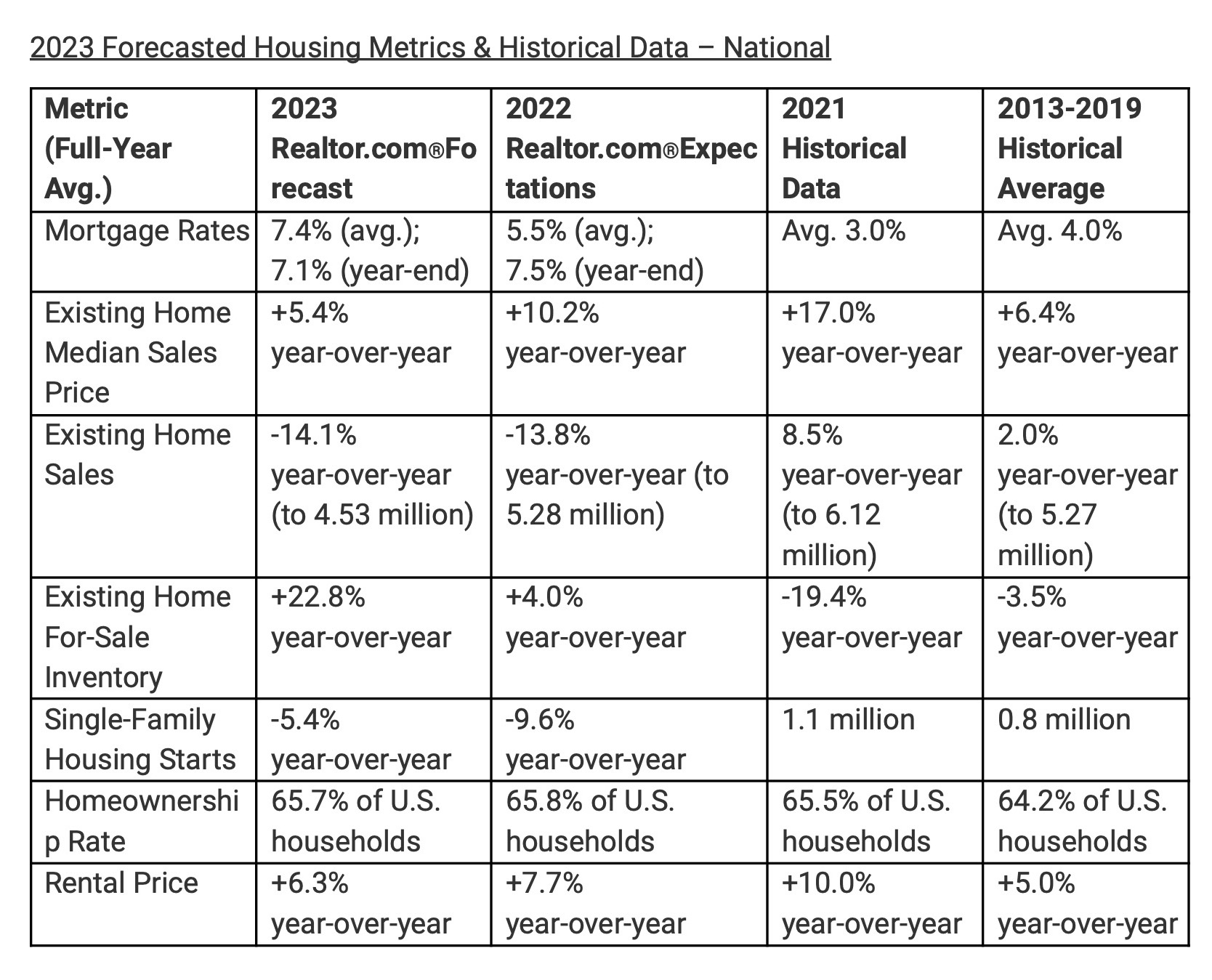 20232024 Real Estate market forecast NC Mountain Dreams Blog