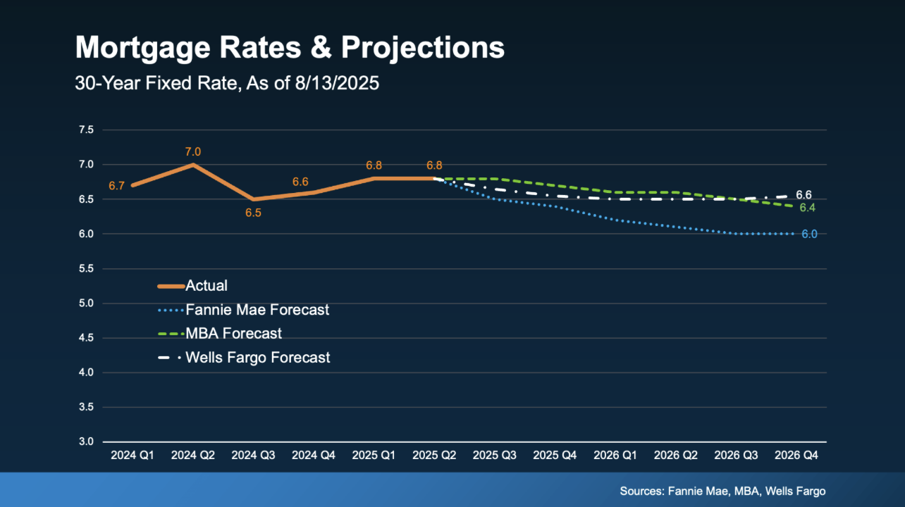 Is It Better To Buy Now or Wait for Lower Mortgage Rates? Here’s the Tradeoff