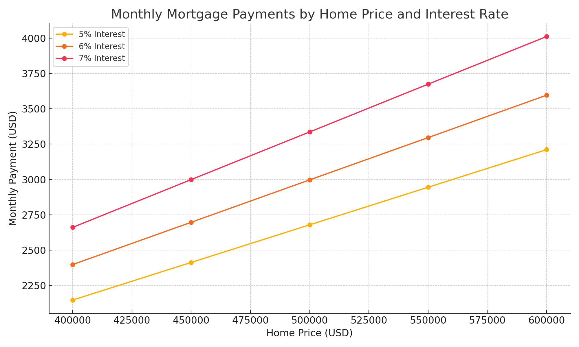 Mortgage_Rate_Comparison_Chart.png