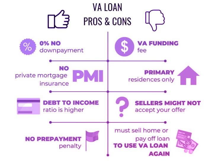 va-loans-pros-and-cons.jpg