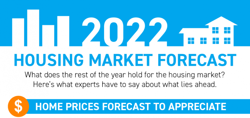 2022 Housing Market Forecast 