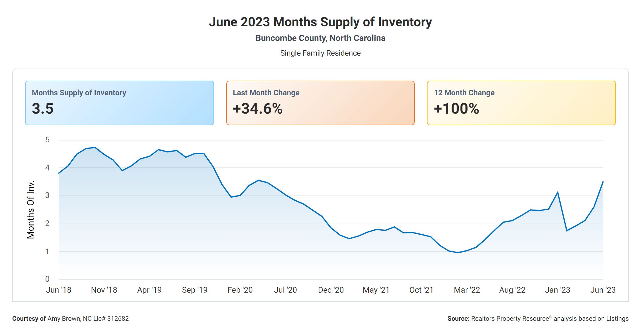Months Supply of Inventory.jpg