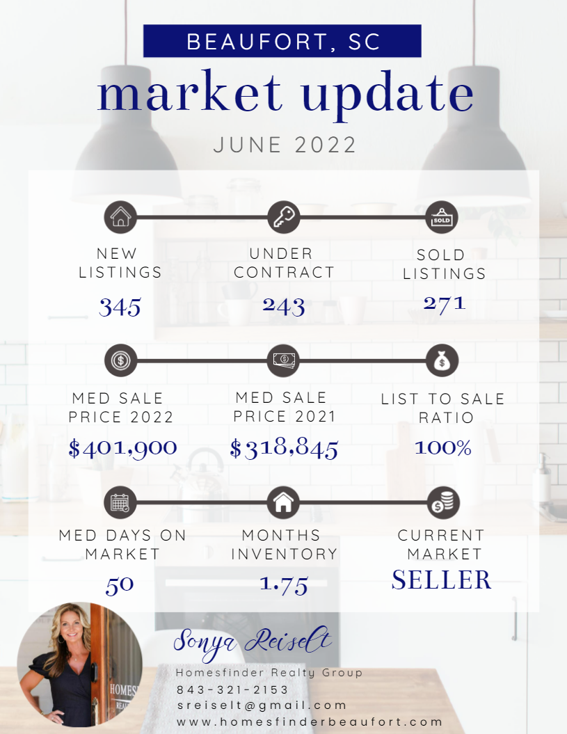 SONYA MARKET UPDATE USE THIS.png