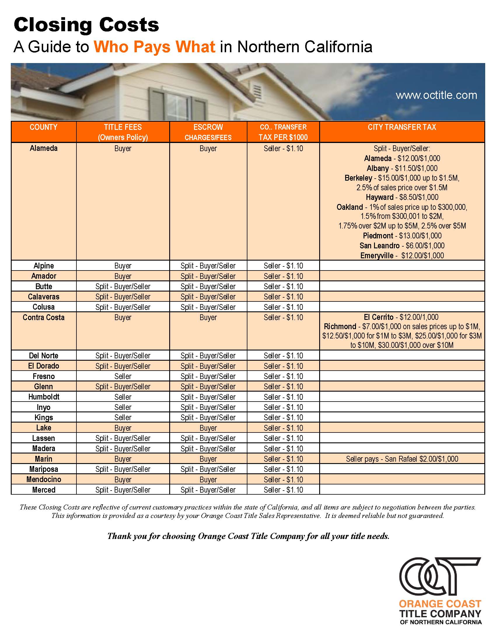 who-pays-for-what-in-a-real-estate-escrow-transaction-you-ve-real