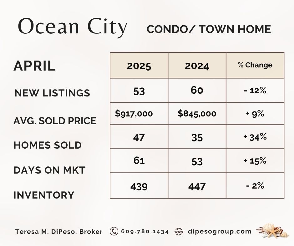 MARKET SNAPSHOT (10).jpg