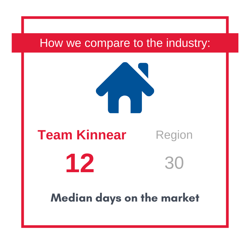 Team Kinnear Web Squares 2016-2020 - Median.png