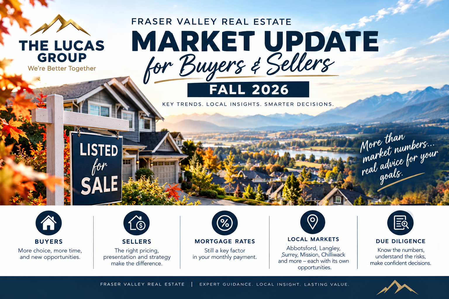 Fraser Valley Real Estate Market Fall 2026. A Buyers & Sellers Guide