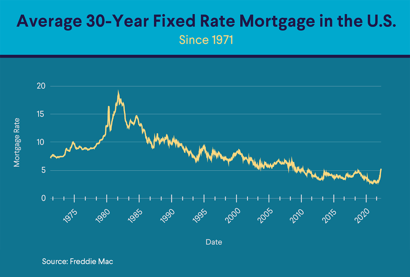 How Interest Rates Shape the Real Estate Market